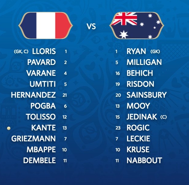 Znamy już SKŁADY na mecz Francja - Australia